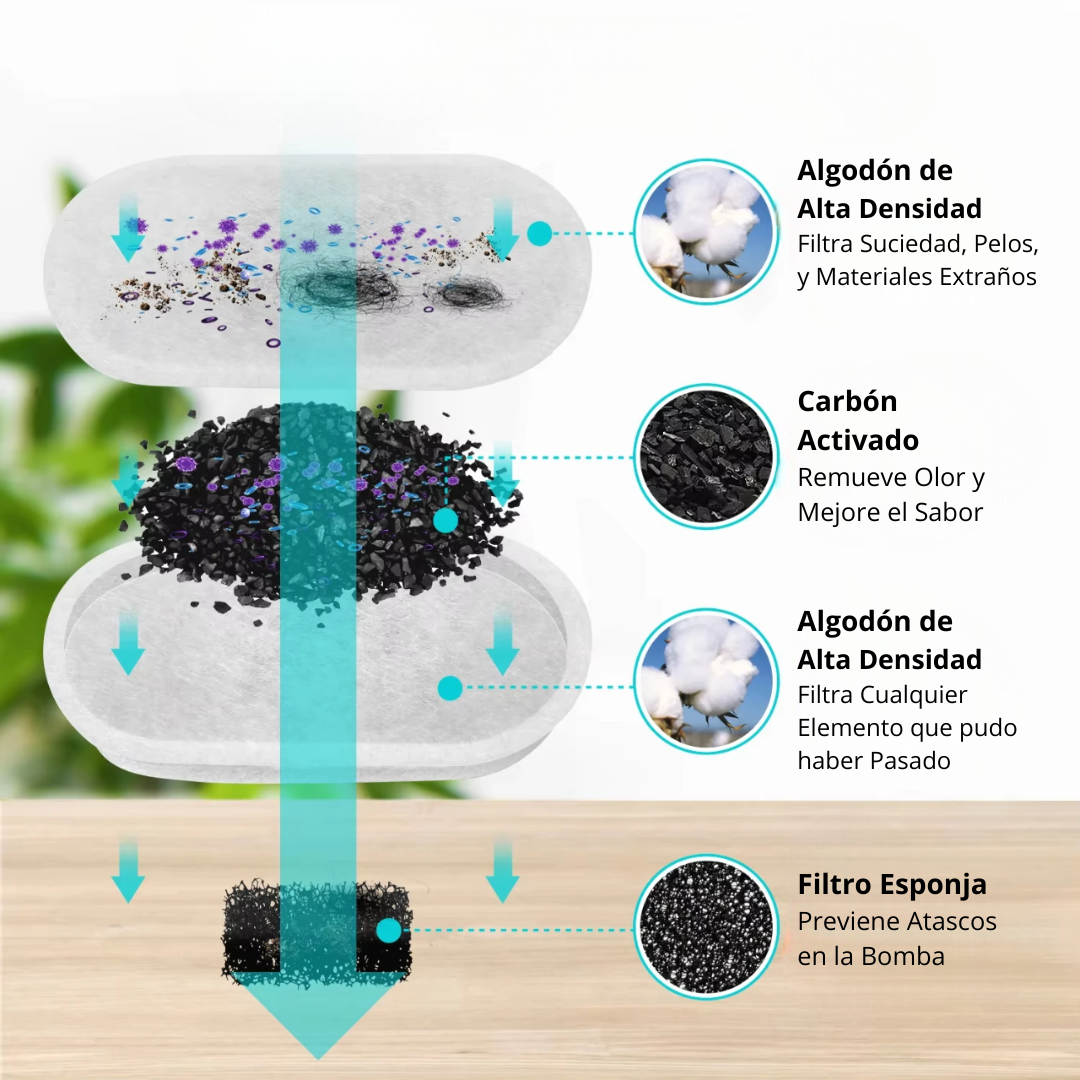 Fuente Acero Inoxidable Purrify™